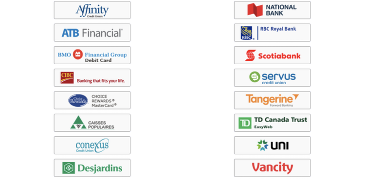 List of Participating Financial Institutions