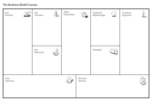 Business Model Canvas